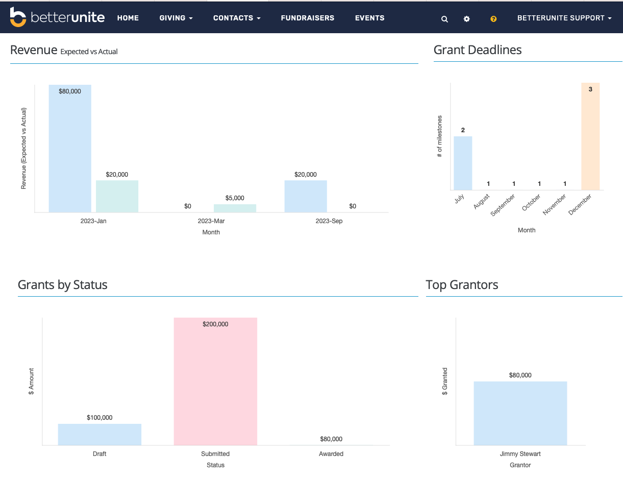 screenshot of BetterUnite
