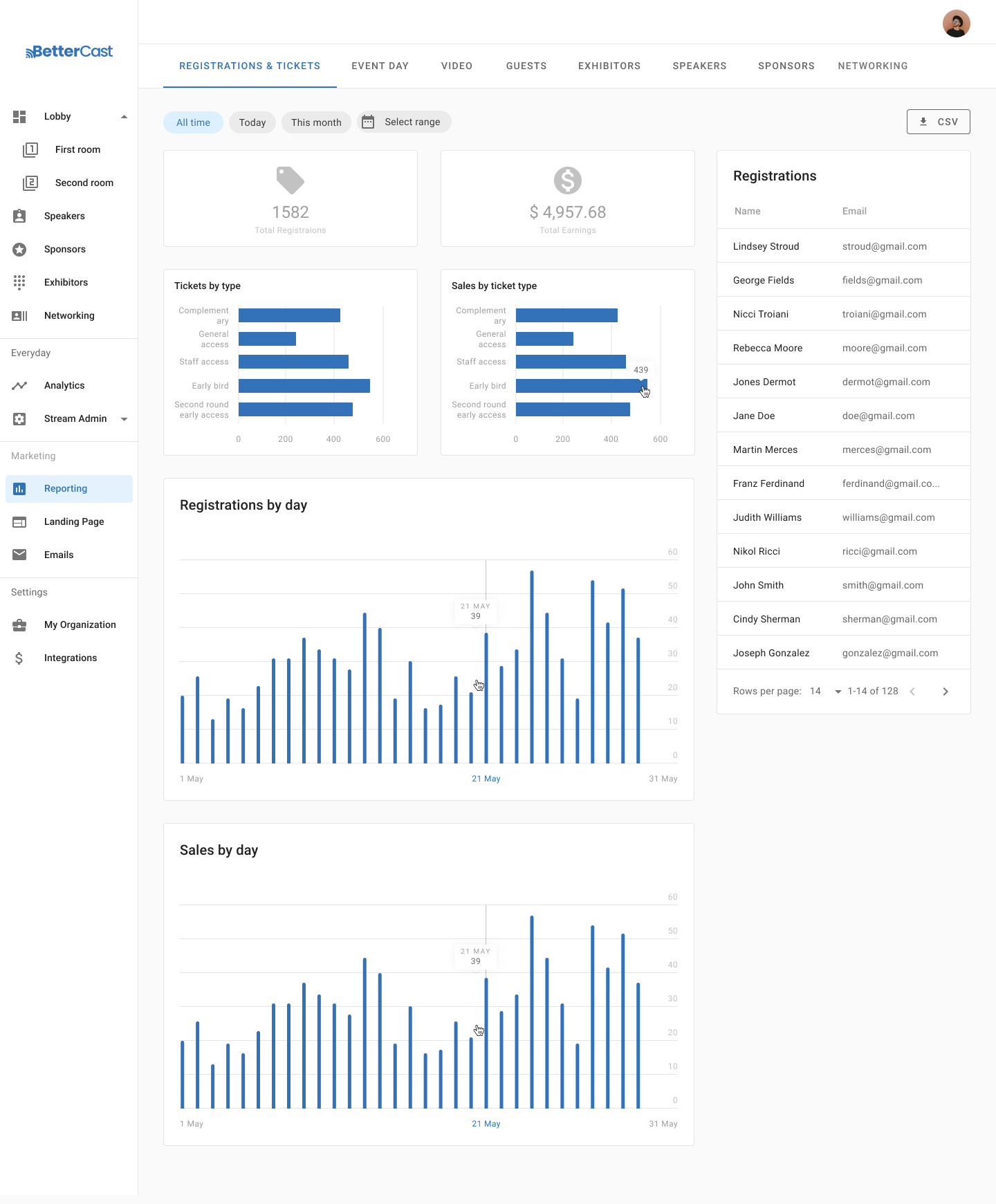 screenshot of Bettercast