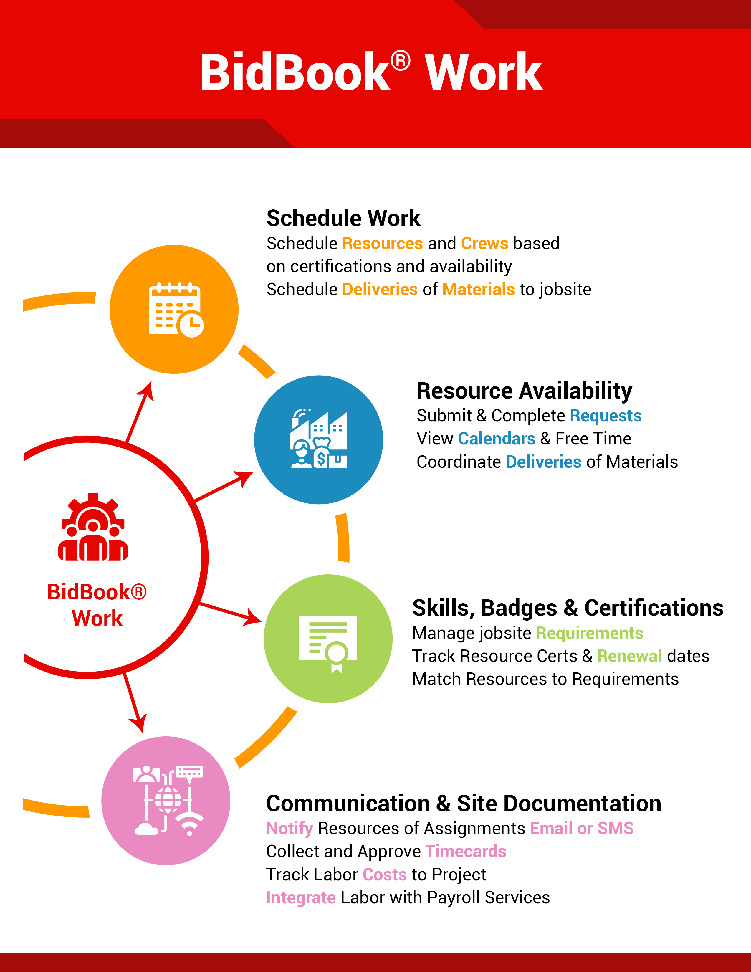 screenshot of BidBook