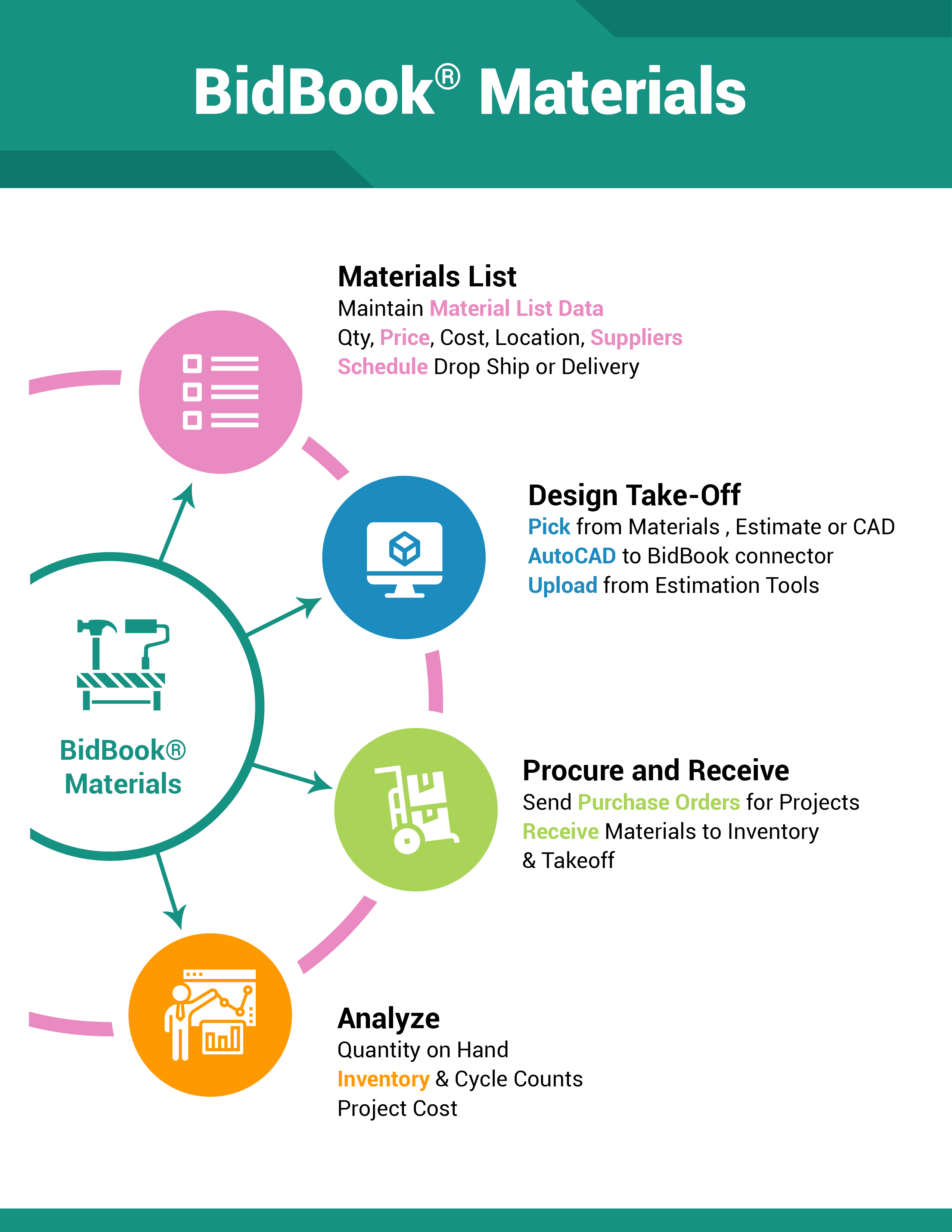screenshot of BidBook