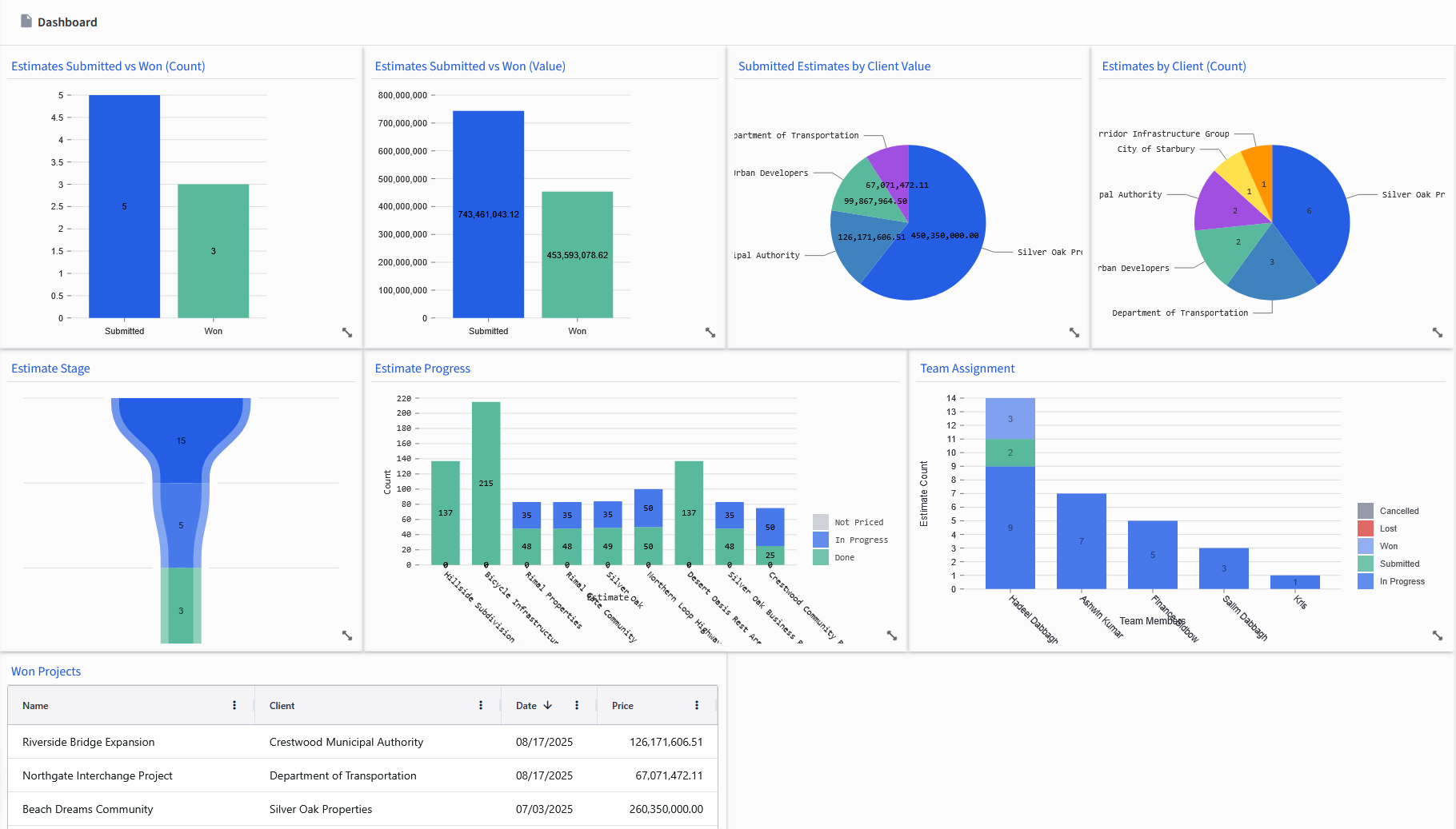 screenshot of BidBow