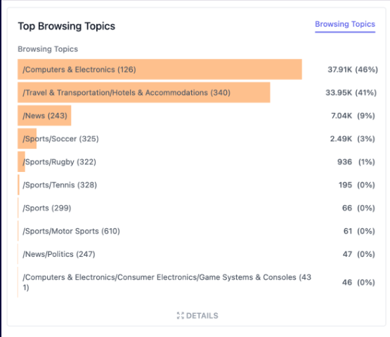 screenshot of BiddingStack