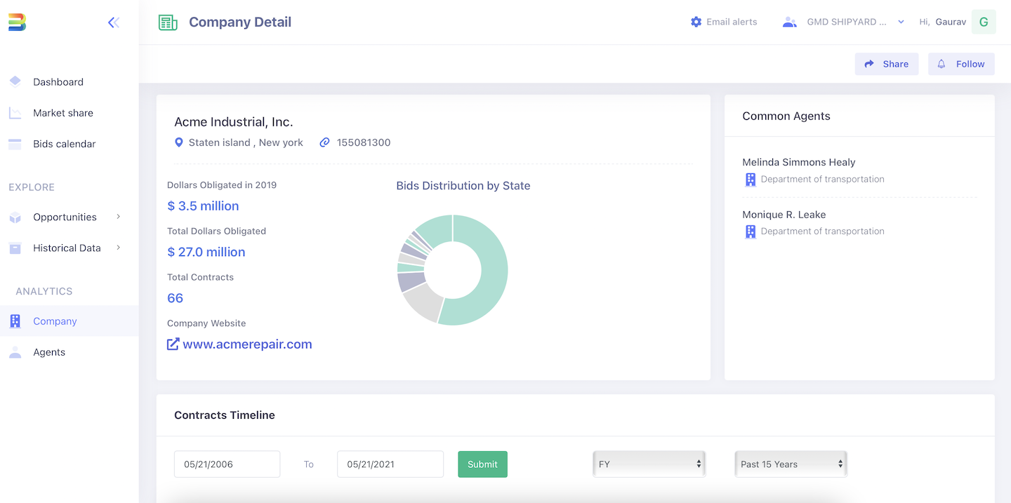 screenshot of Bidfortune