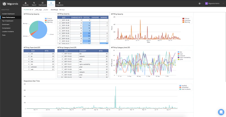 screenshot of BigPanda
