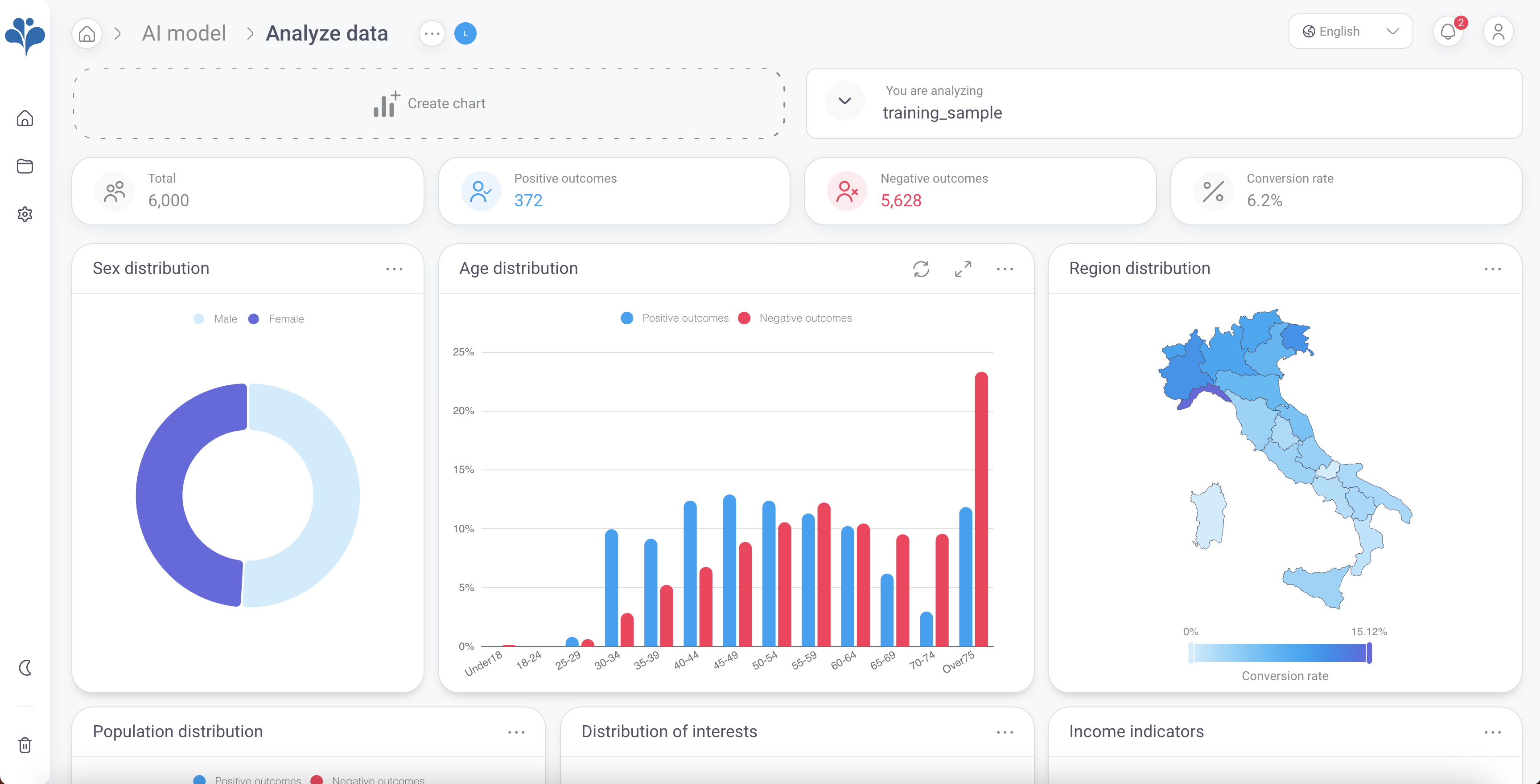 screenshot of BigProfiles