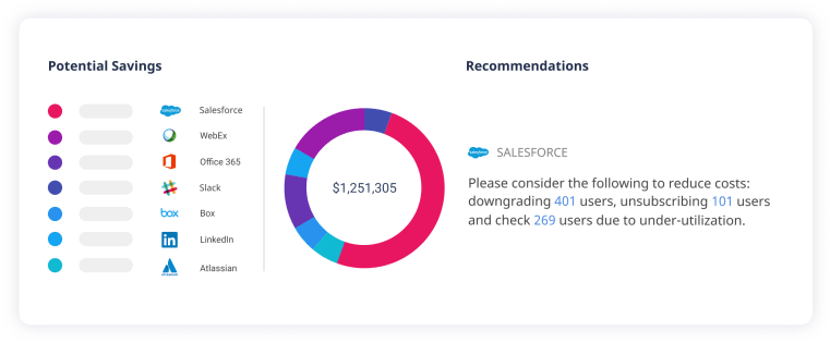 screenshot of Binadox