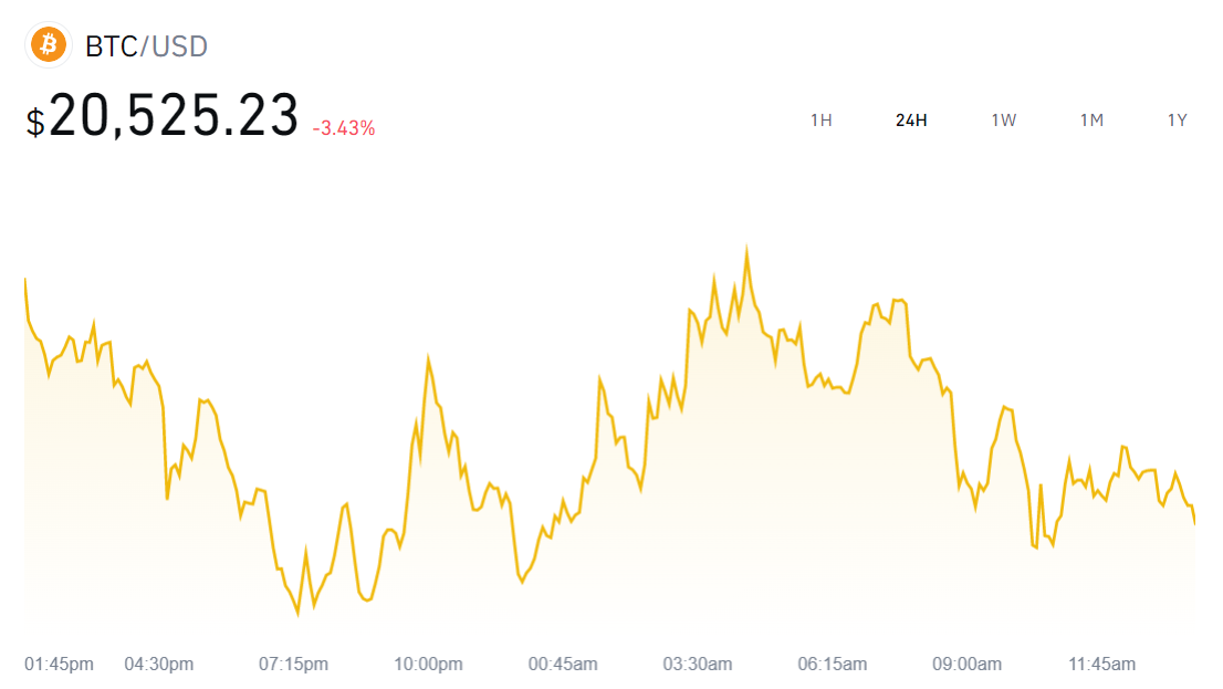 screenshot of Binance