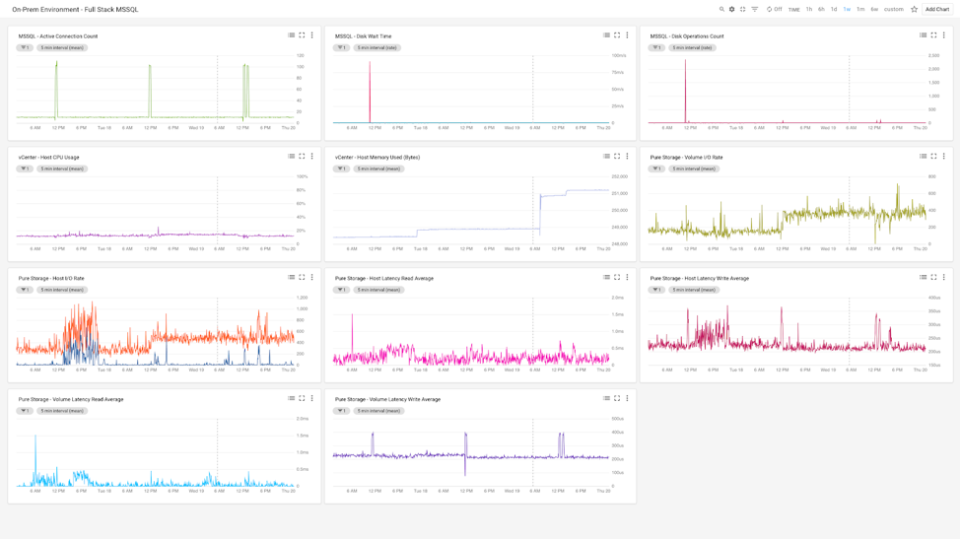 screenshot of BindPlane