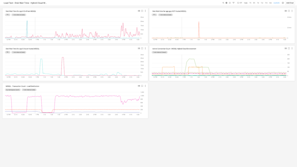 screenshot of BindPlane