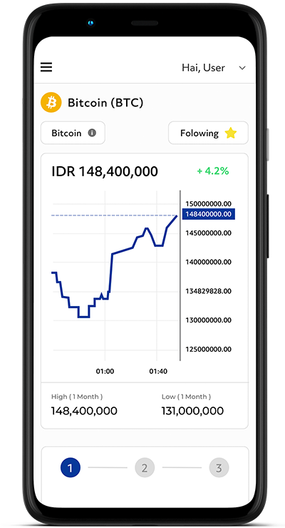 screenshot of Bitcoin.co.id
