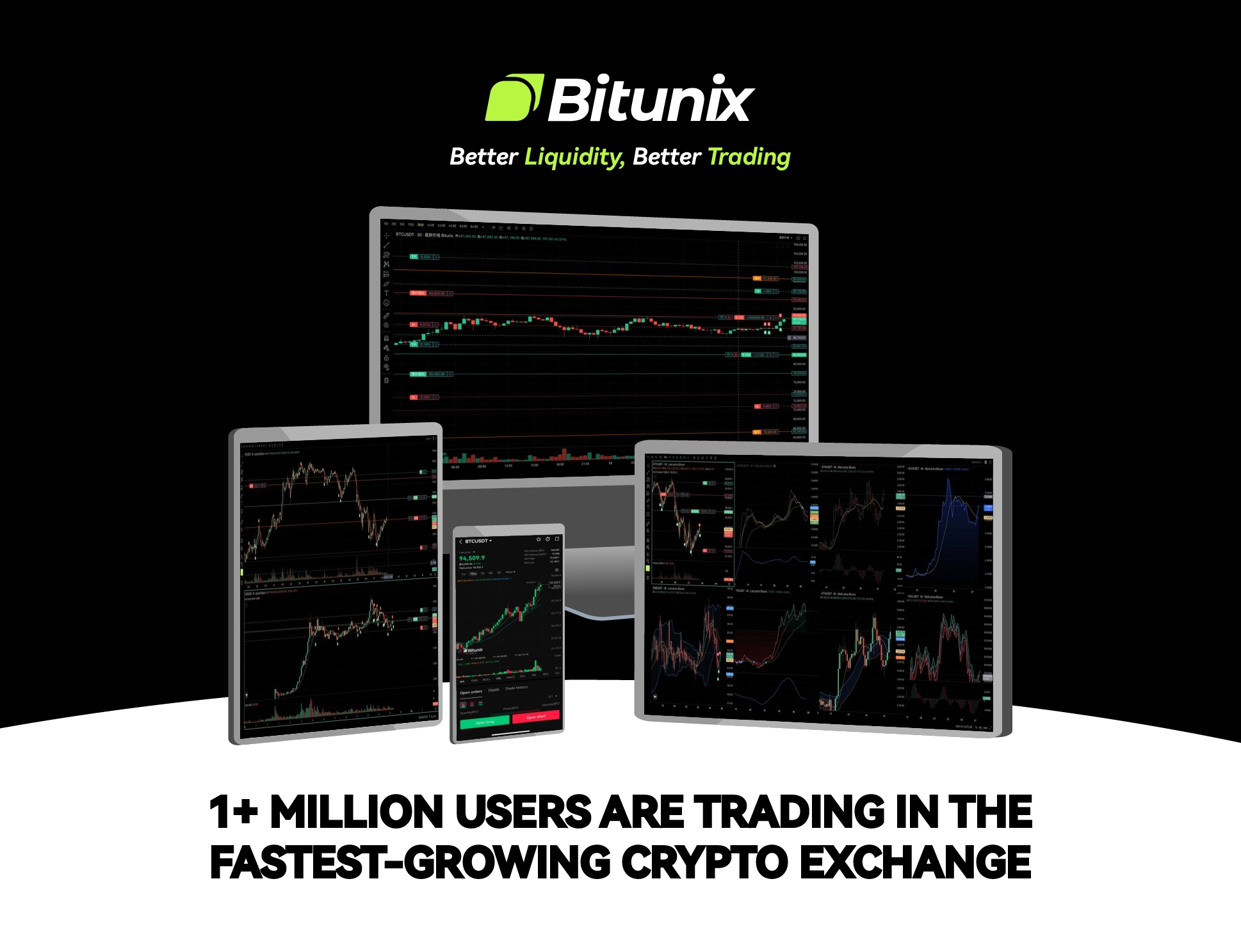 screenshot of Bitunix