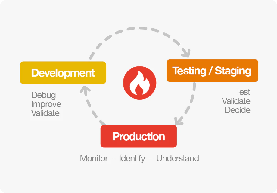 screenshot of Blackfire