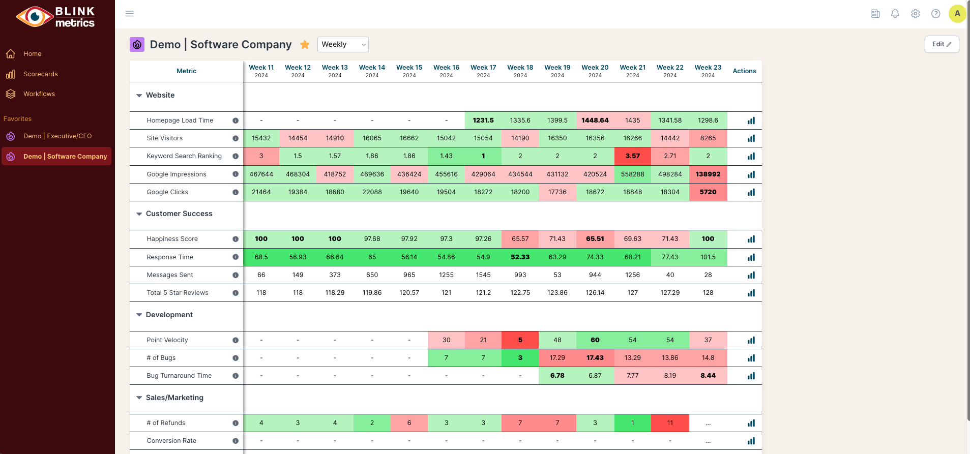 screenshot of BlinkMetrics