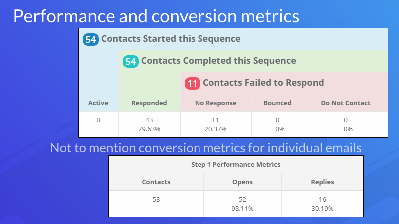screenshot of Bluetick