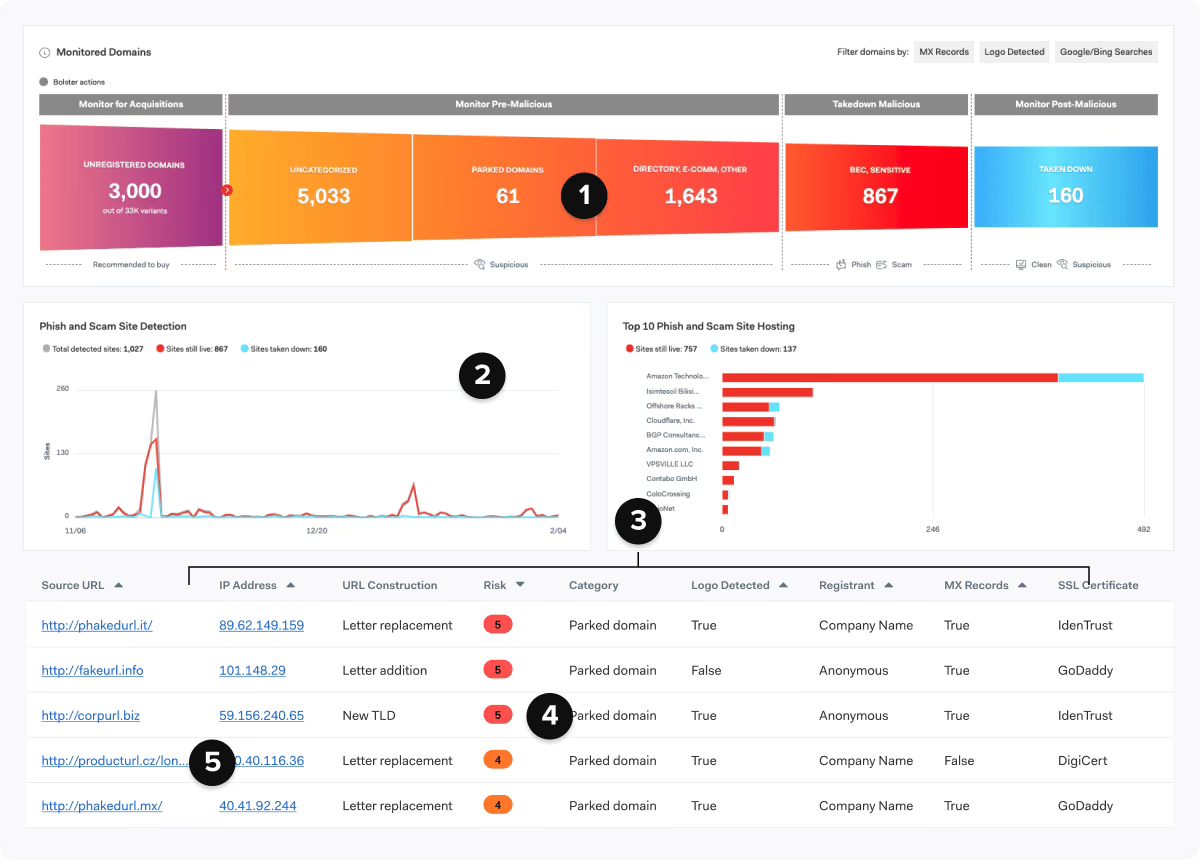 screenshot of Bolster