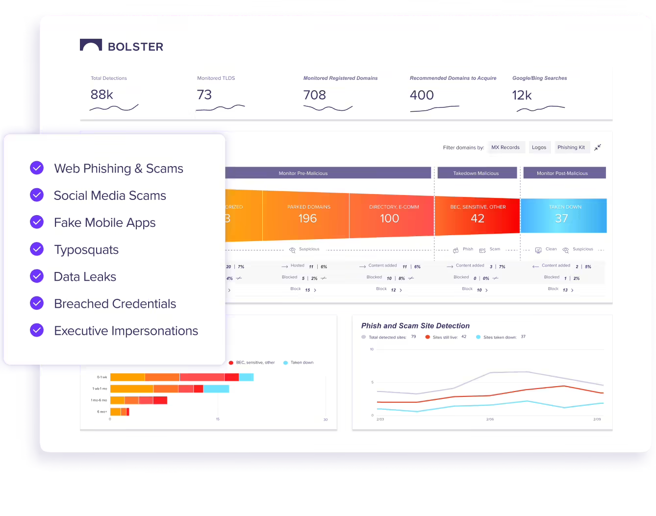 screenshot of Bolster