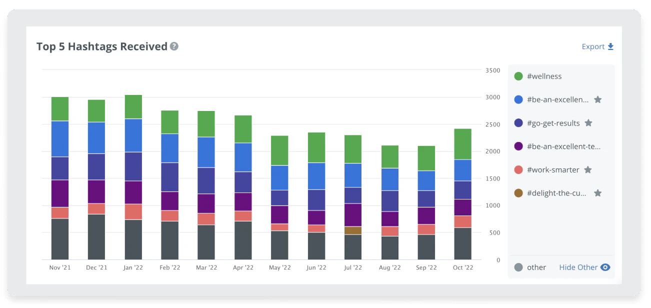 screenshot of Bonusly