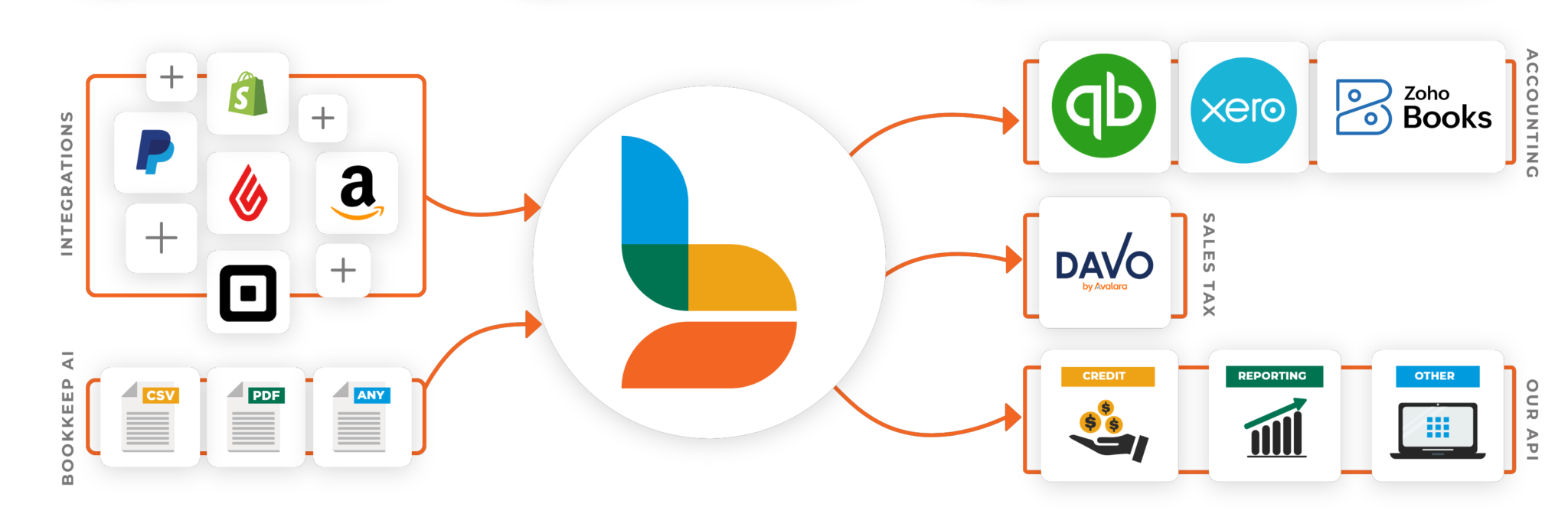 screenshot of Bookkeep