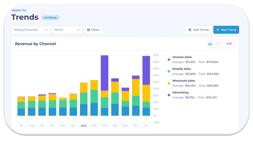 screenshot of Bookkeeper360
