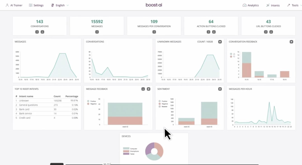 screenshot of Boost.AI