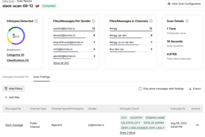 screenshot of Borneo