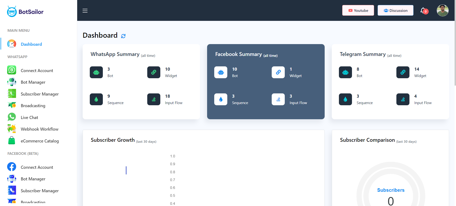 screenshot of BotSailor