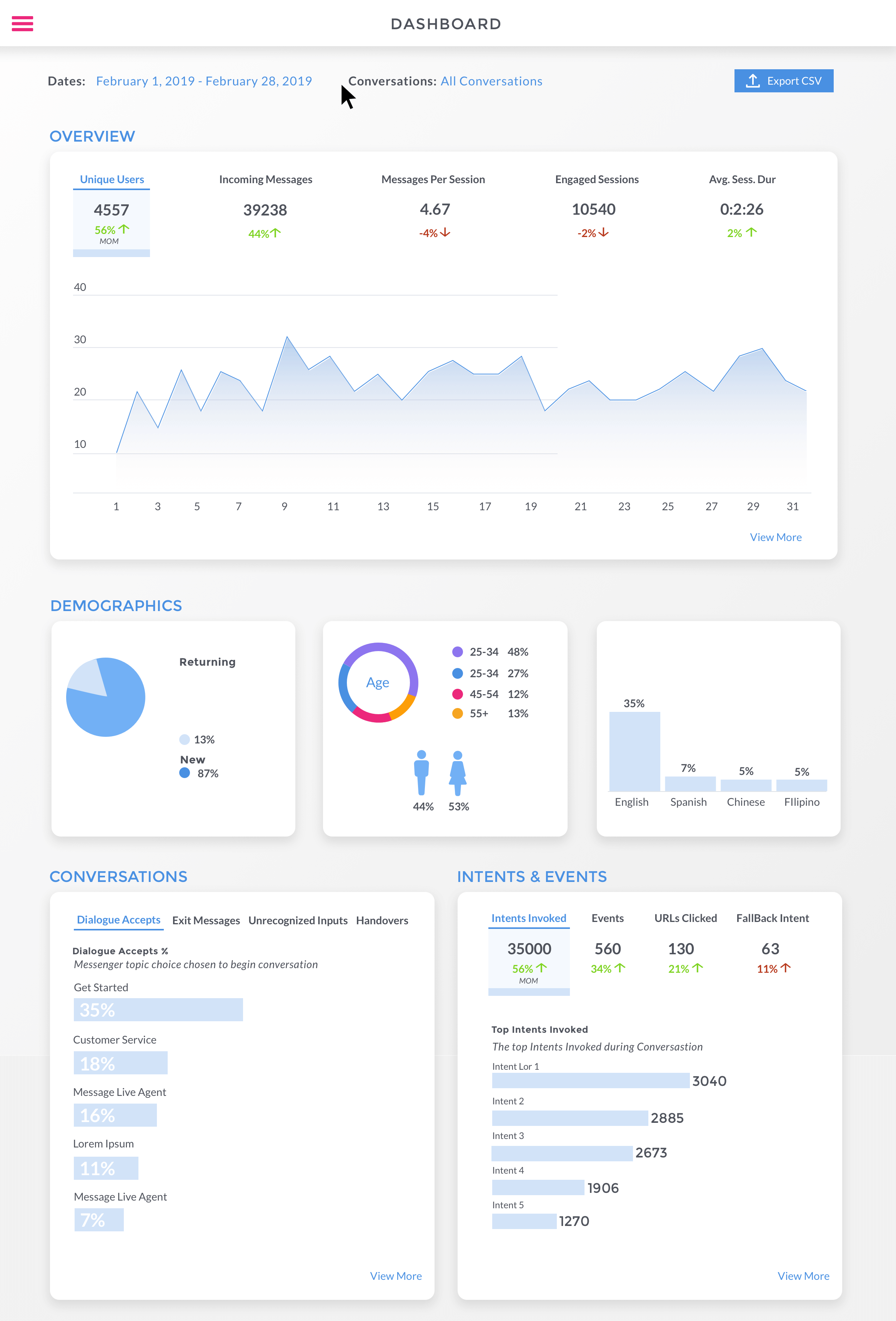 screenshot of Botco.ai