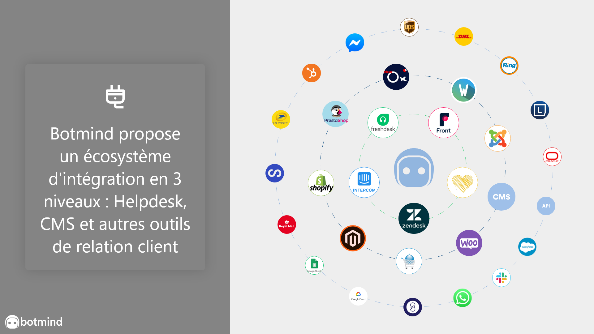 screenshot of Botmind