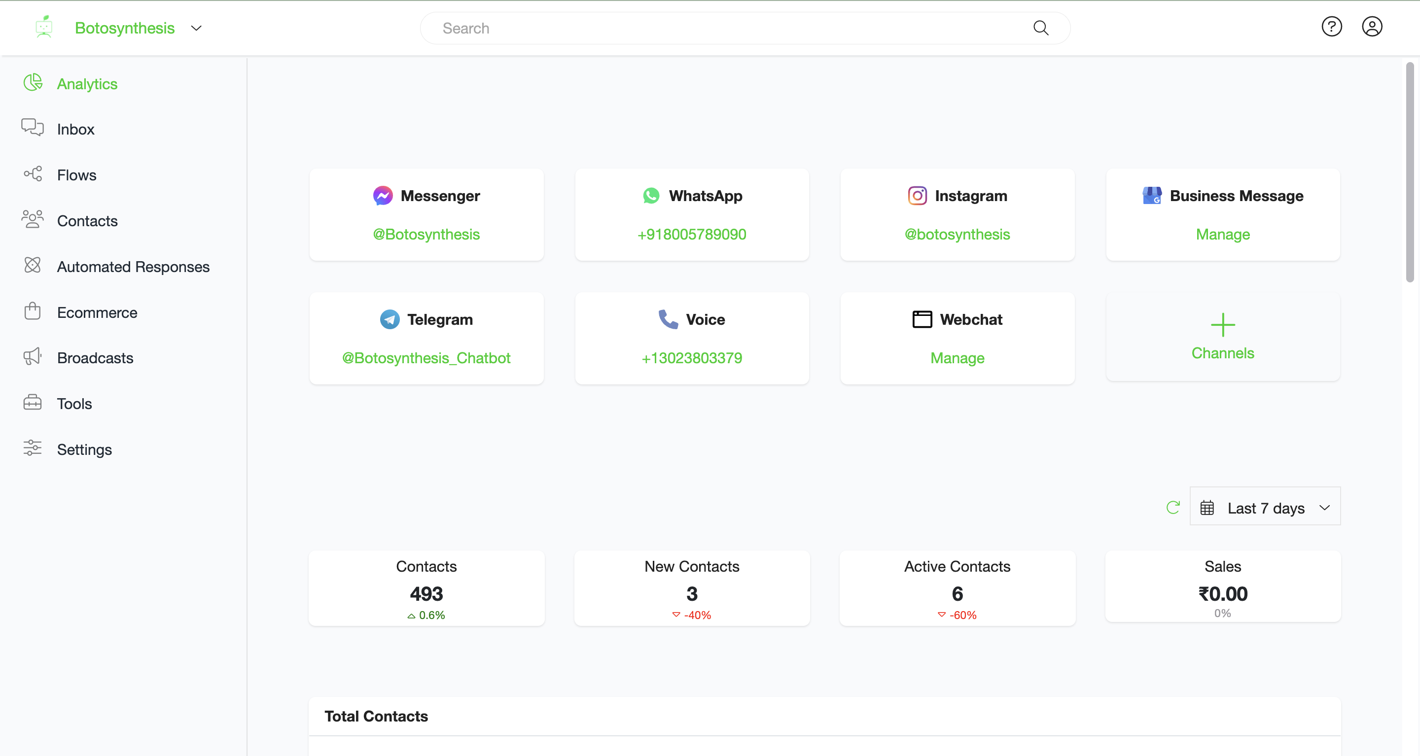screenshot of Botosynthesis