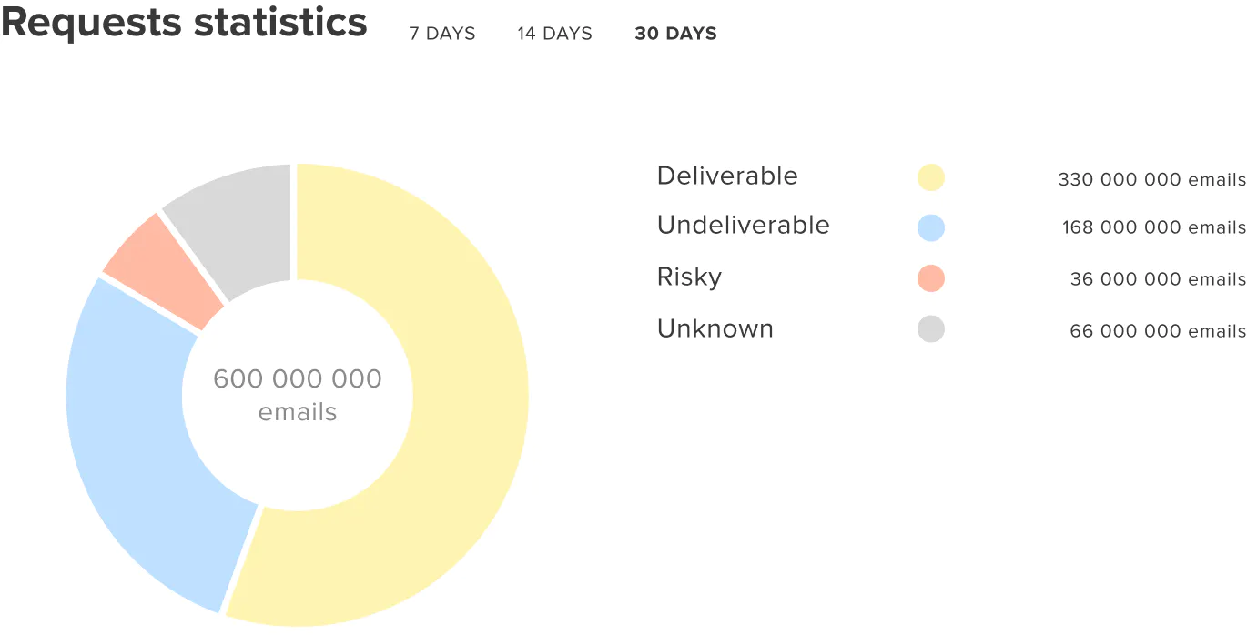 screenshot of BounceGuard