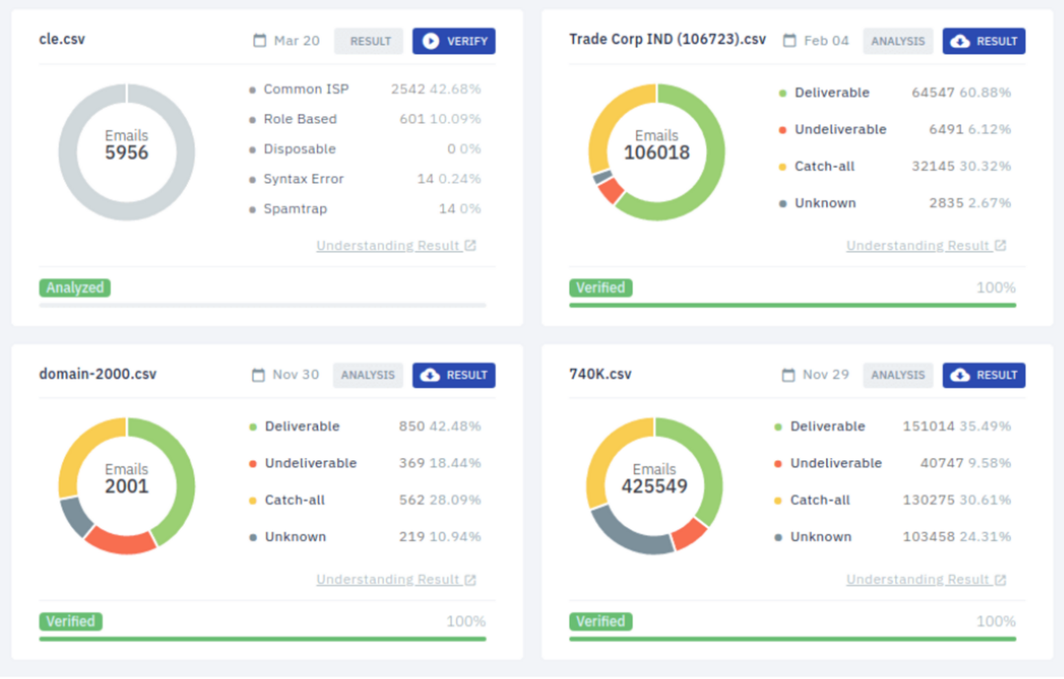 screenshot of Bouncify