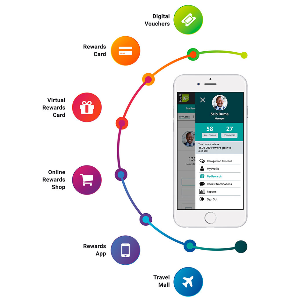 screenshot of BountiXP