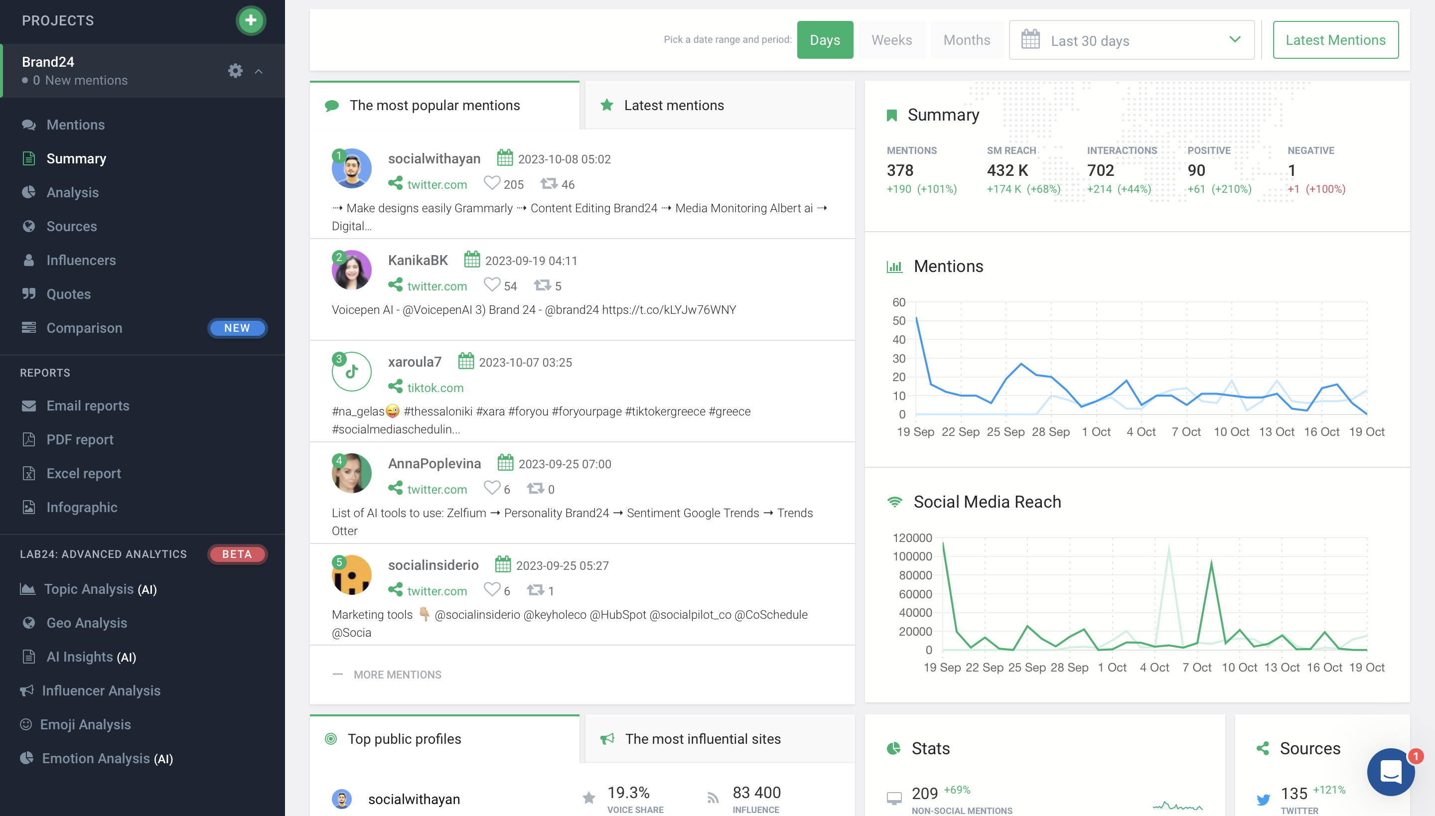 screenshot of Brand24