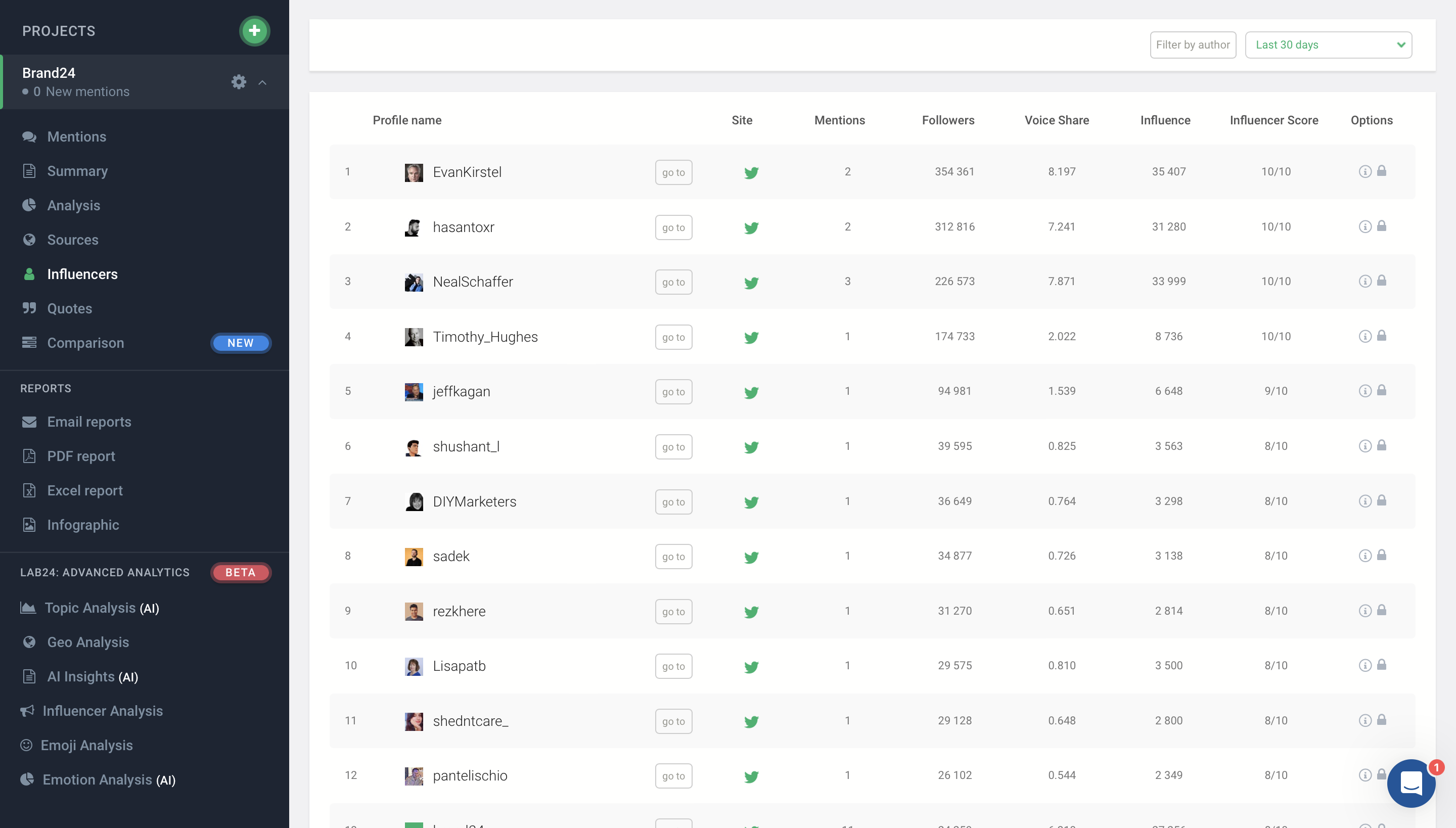 screenshot of Brand24