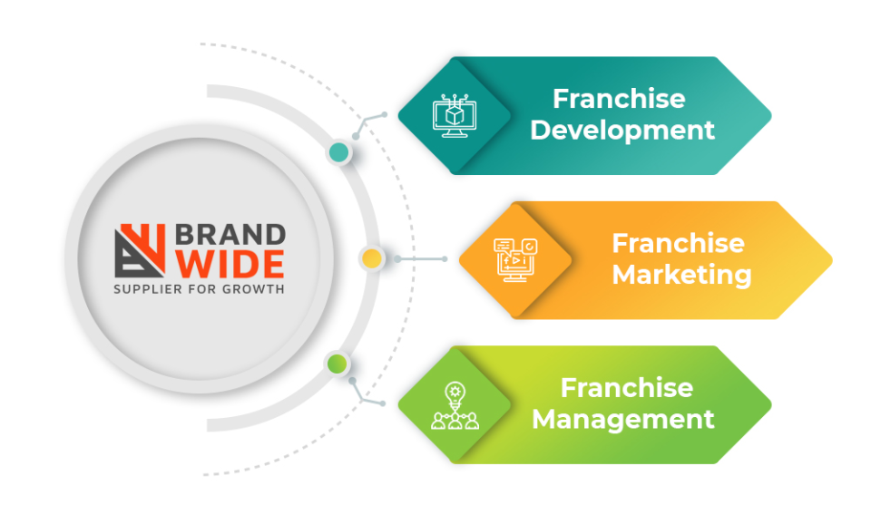 screenshot of BrandWide