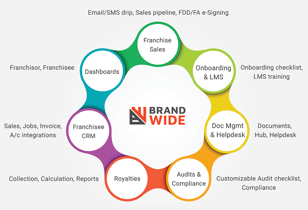 screenshot of BrandWide