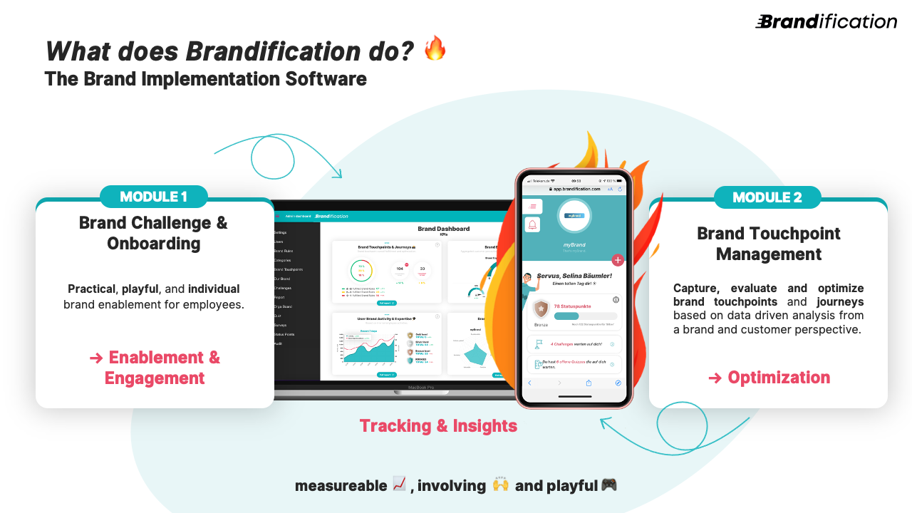 screenshot of Brandification