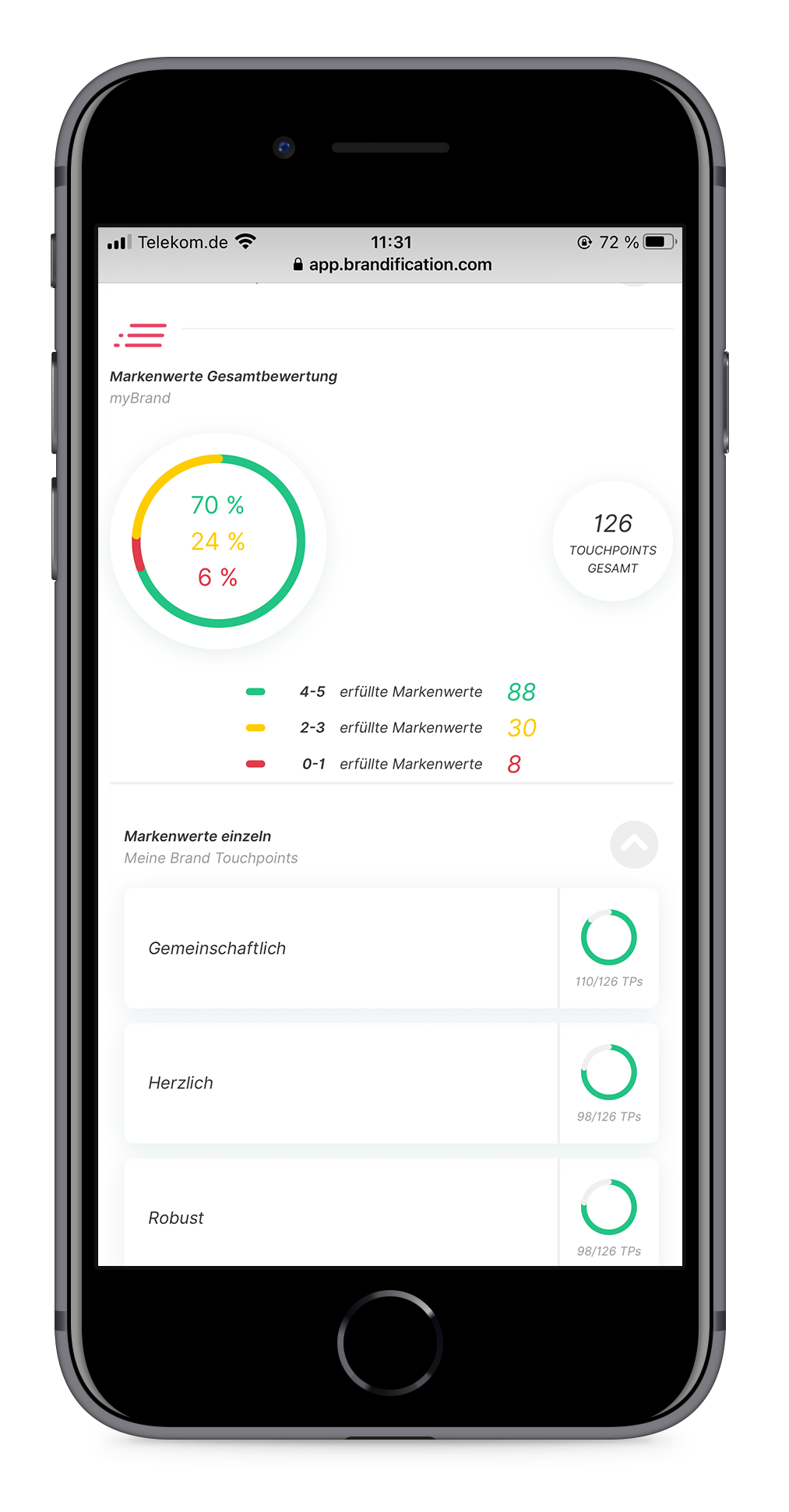 screenshot of Brandification