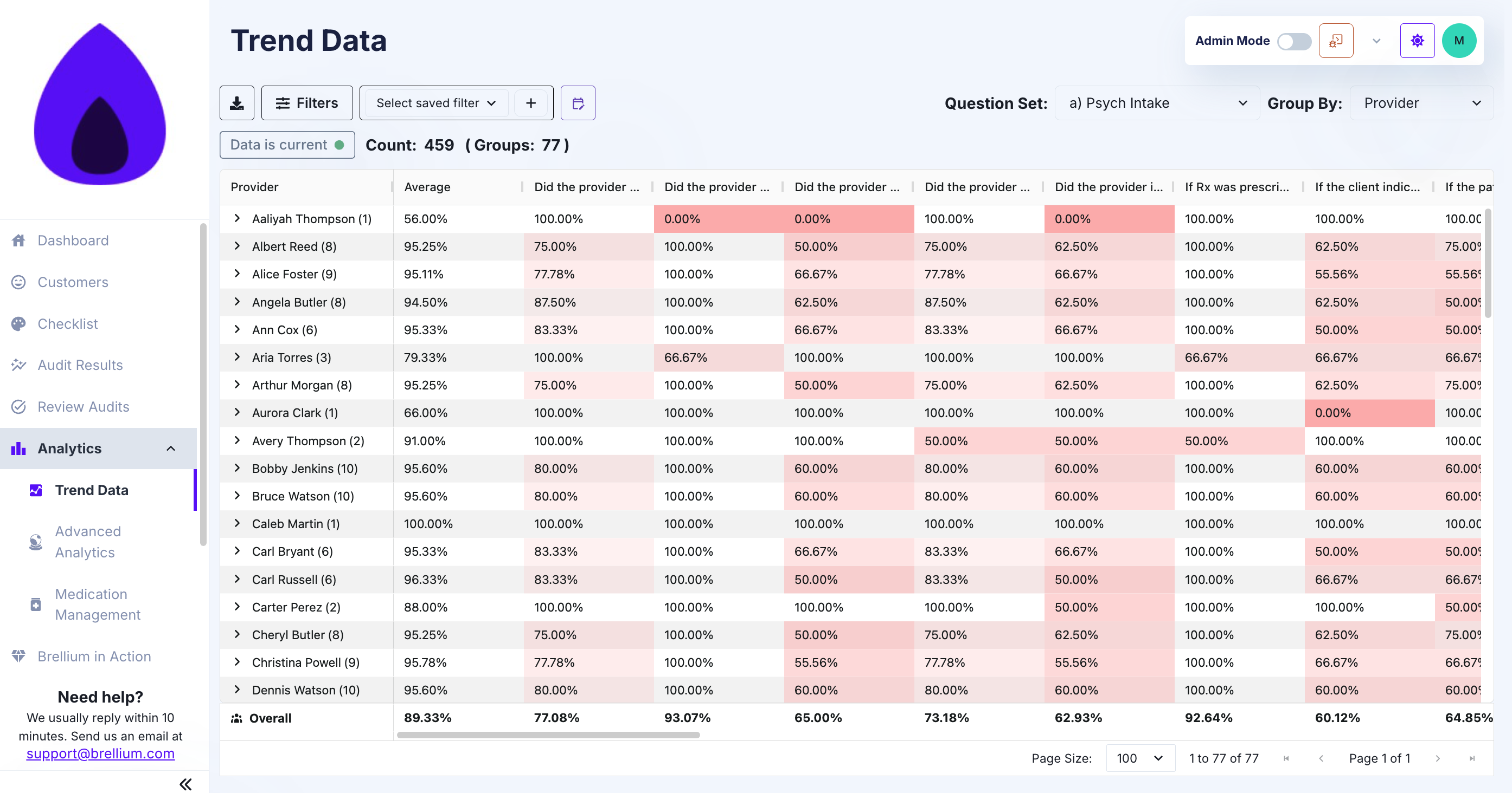 screenshot of Brellium