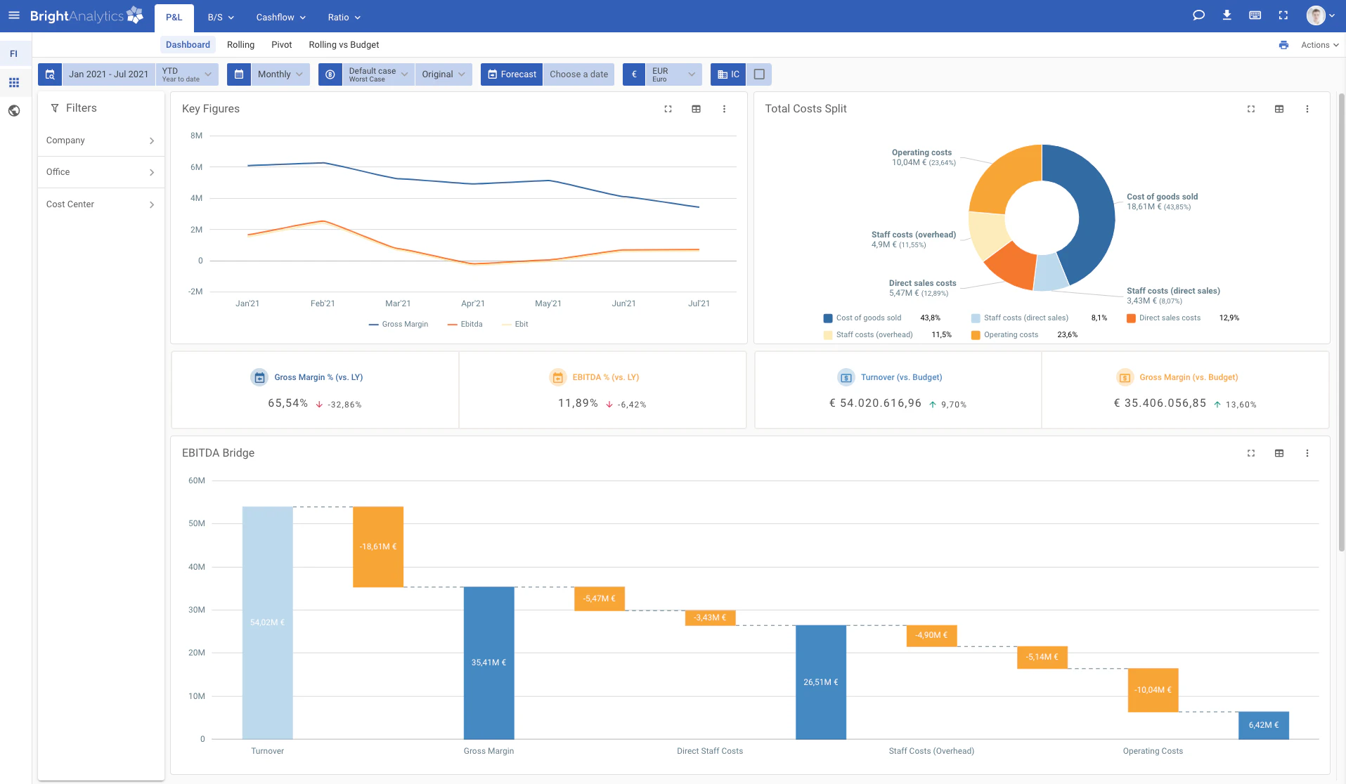 screenshot of BrightAnalytics