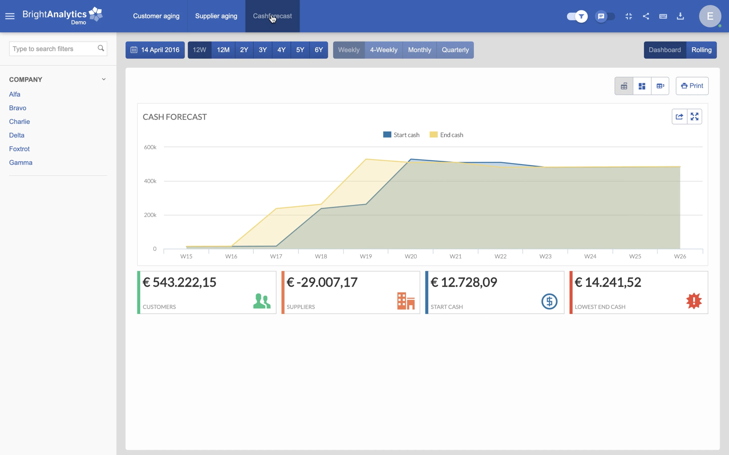 screenshot of BrightAnalytics