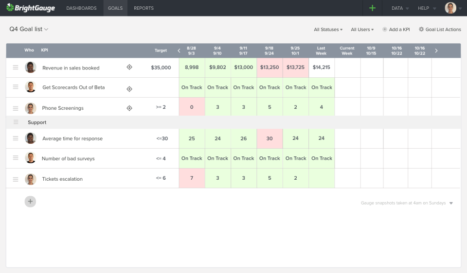 screenshot of BrightGauge