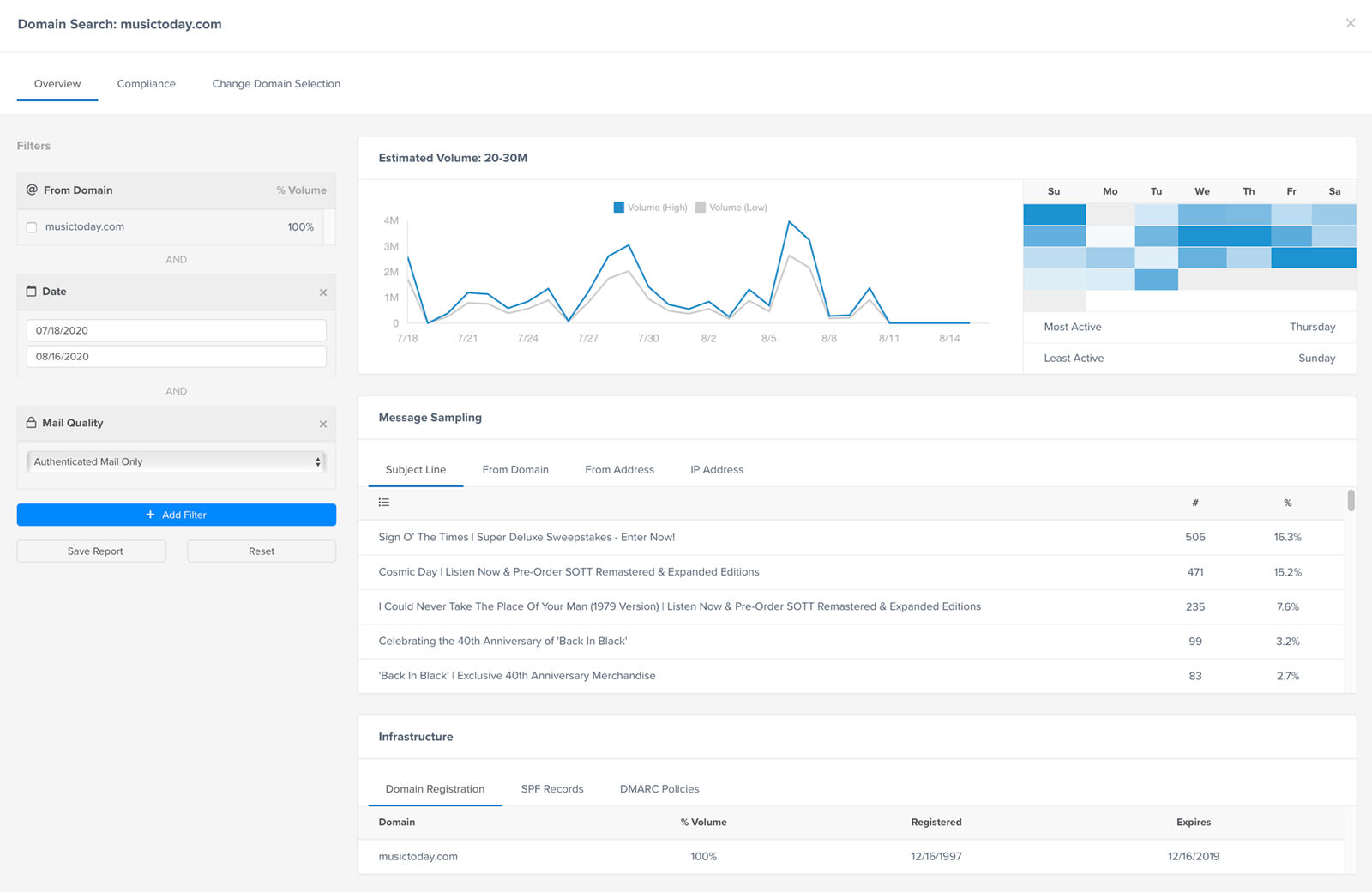 screenshot of BriteVerify