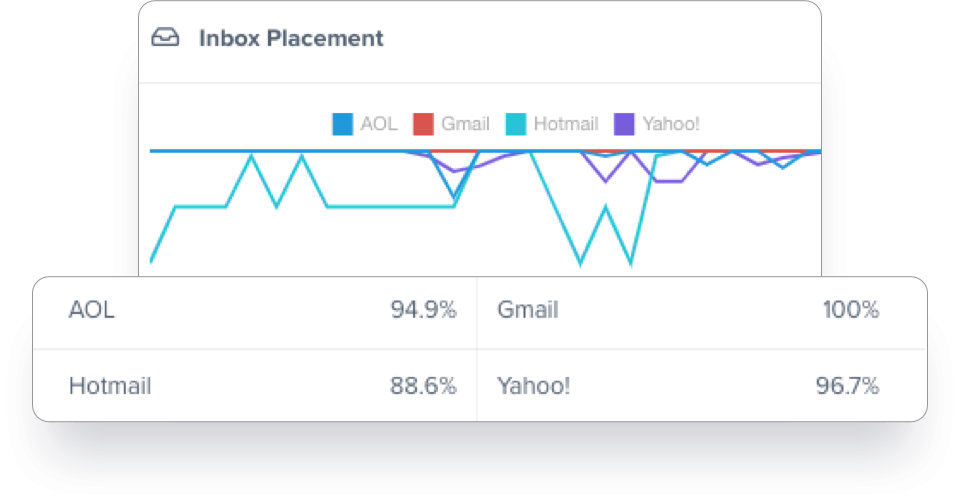screenshot of BriteVerify