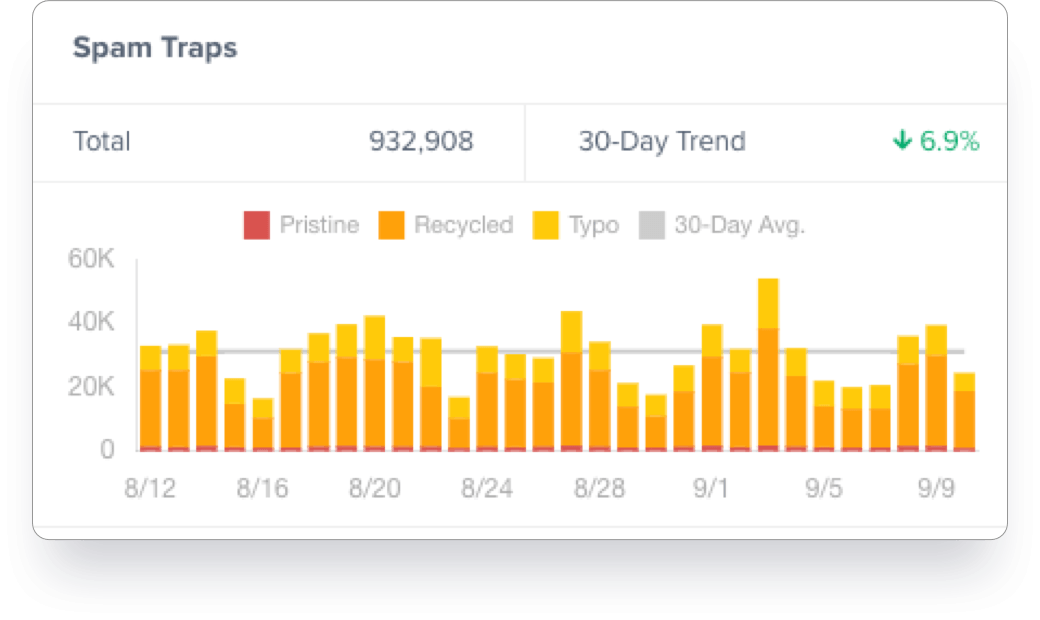 screenshot of BriteVerify