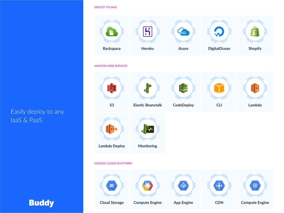 screenshot of Buddy