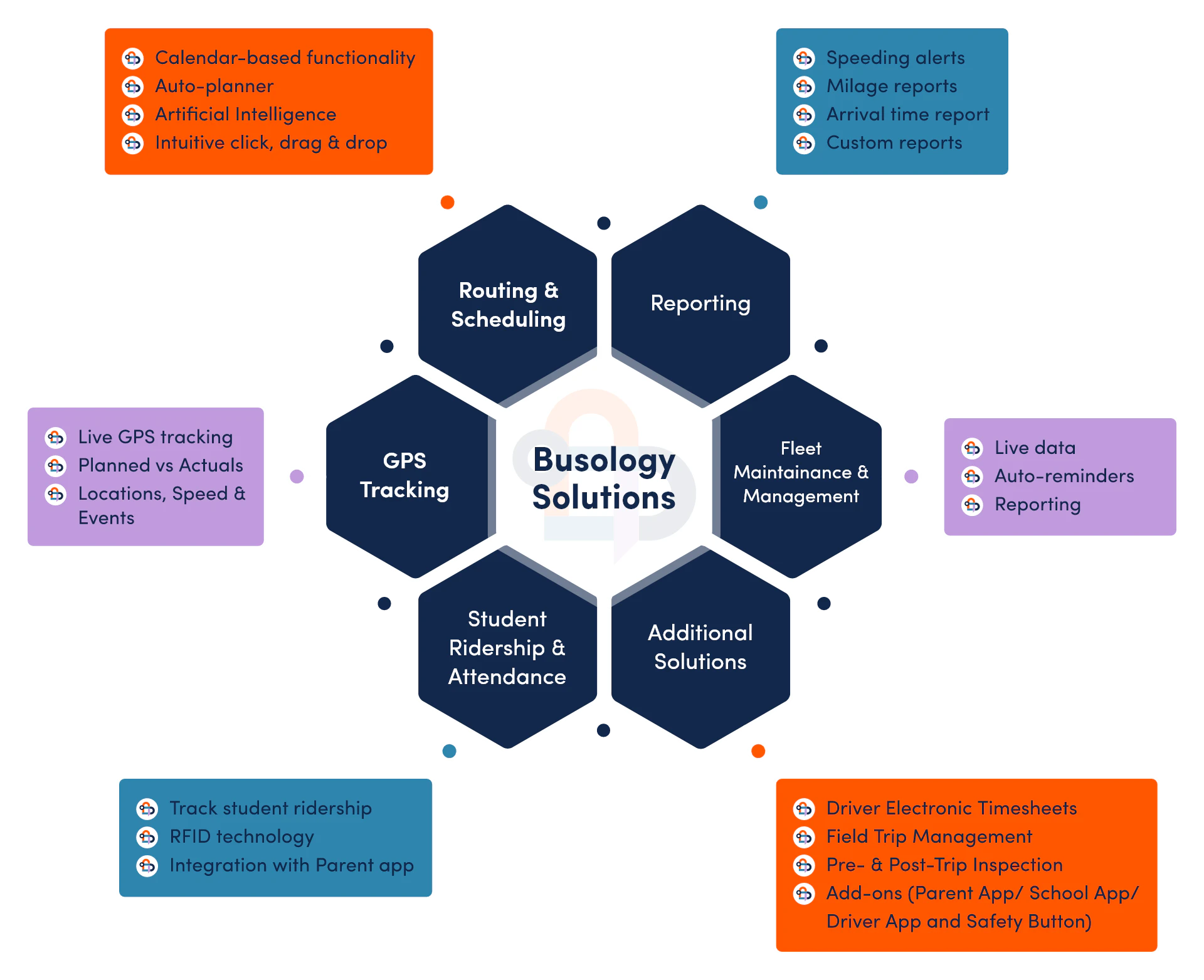 screenshot of Busology