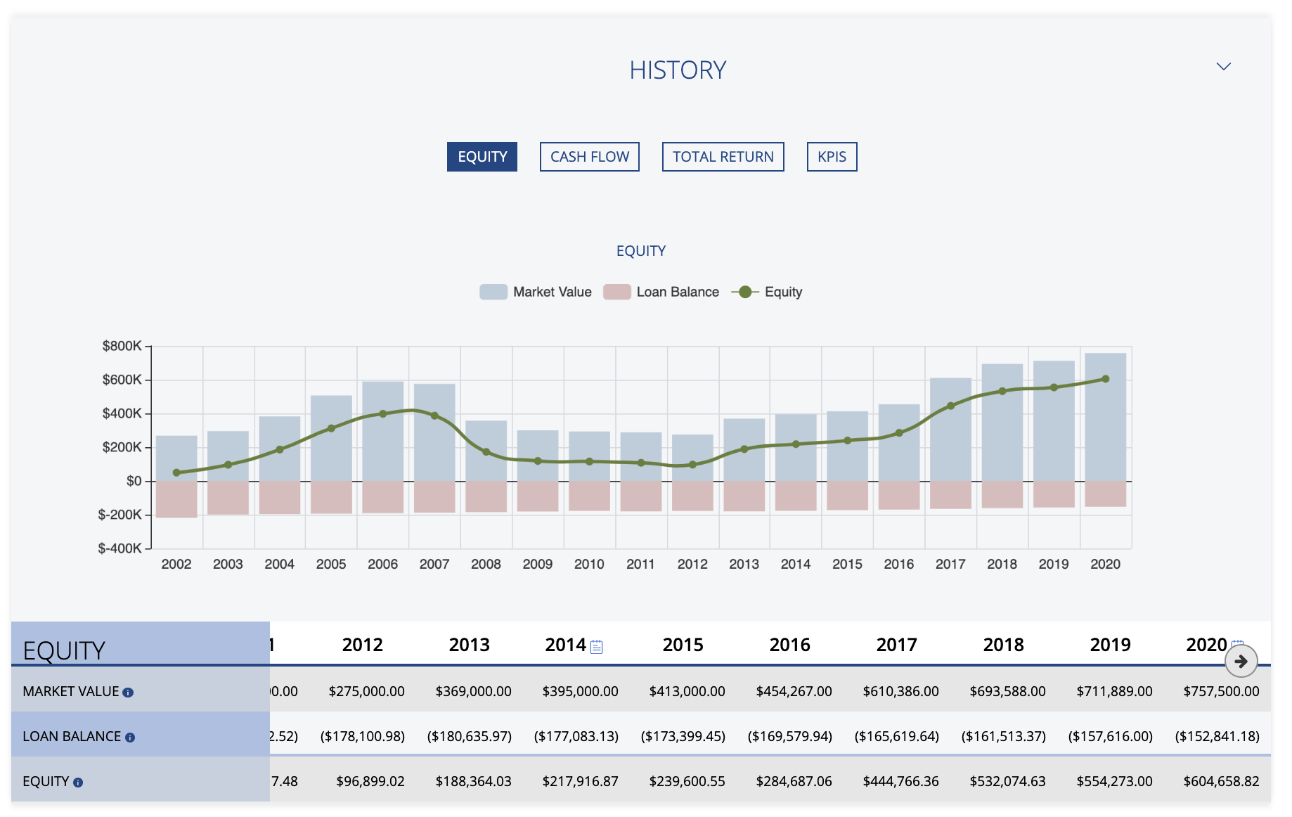 screenshot of BuyHoldTrack
