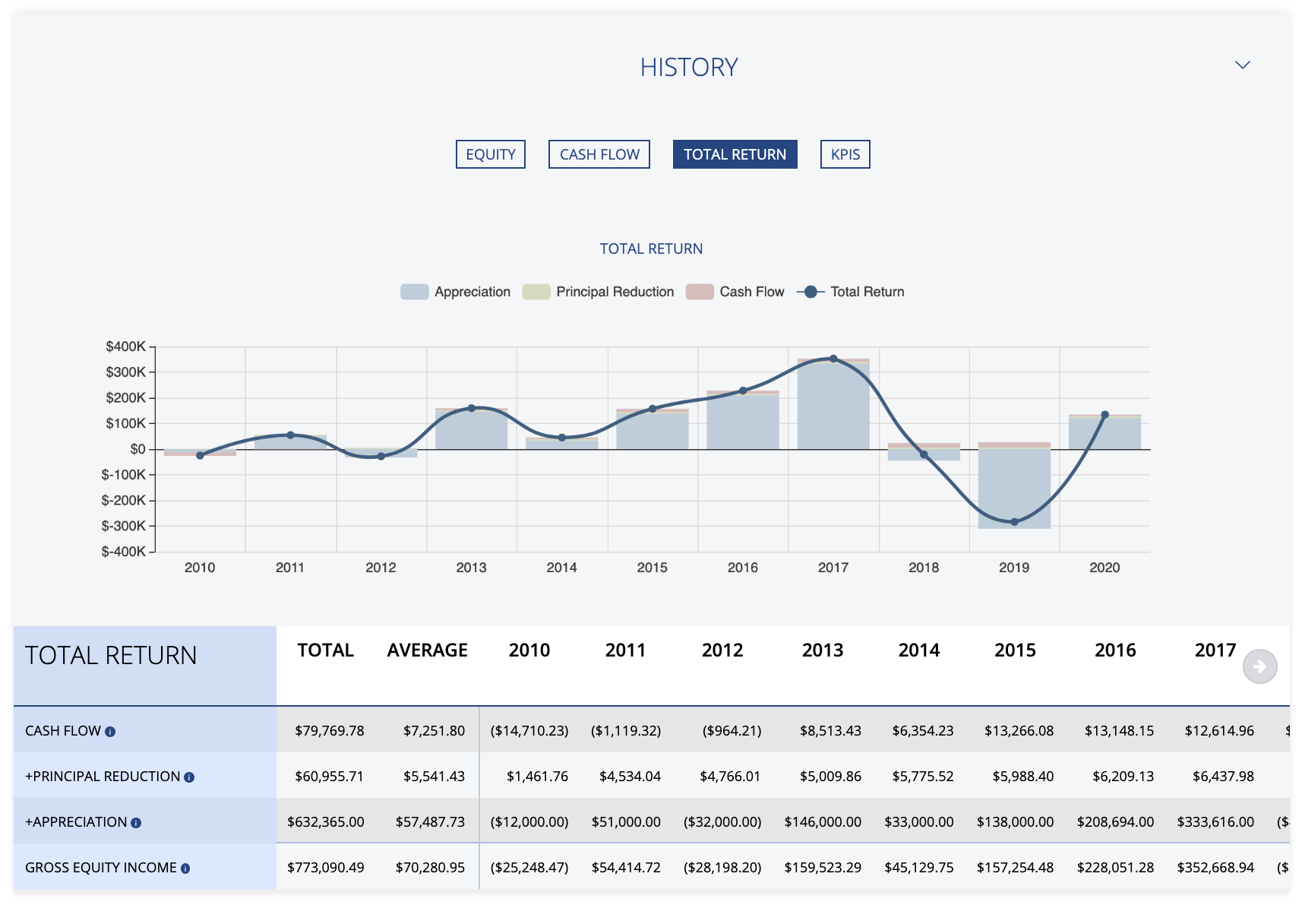 screenshot of BuyHoldTrack
