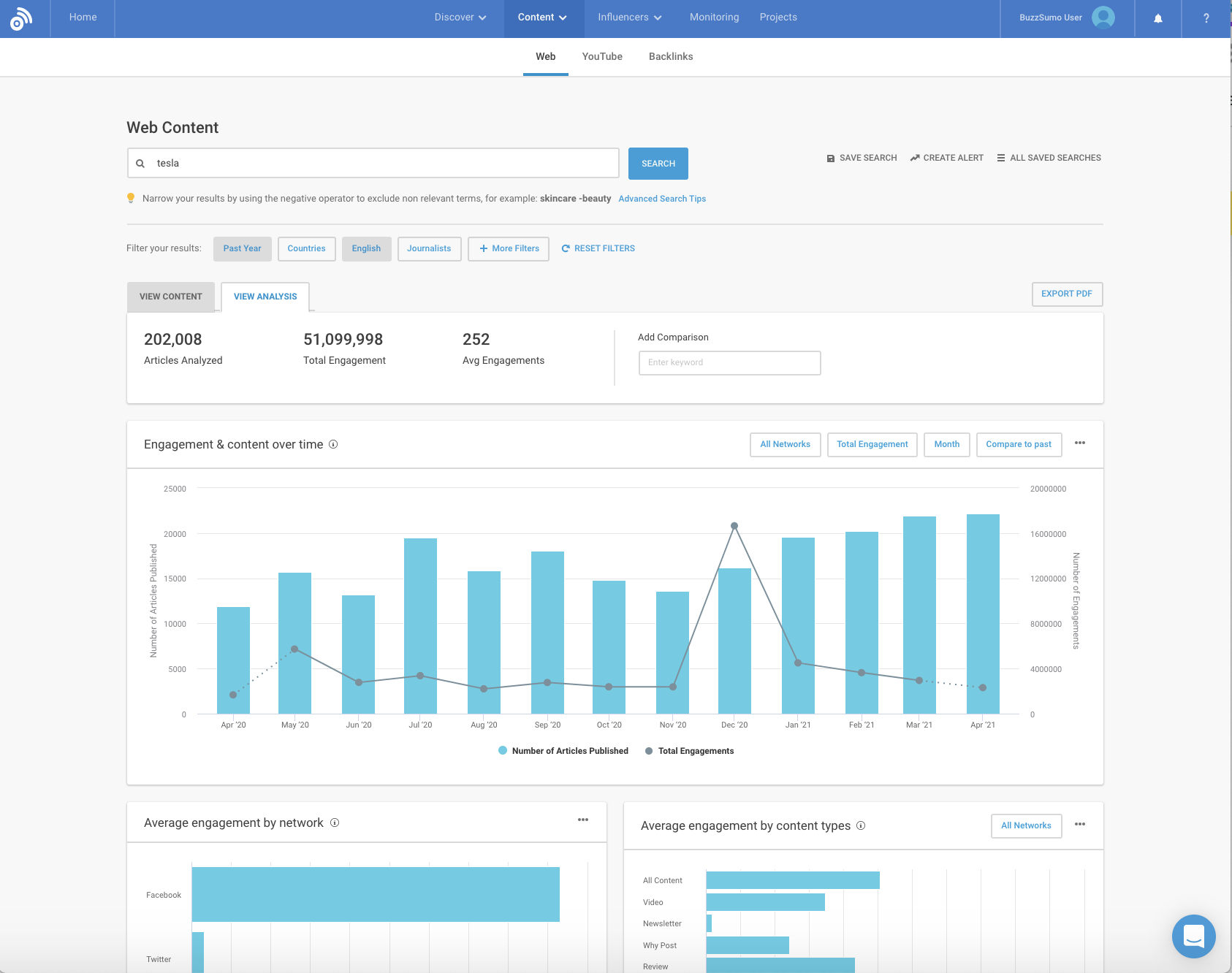 screenshot of BuzzSumo